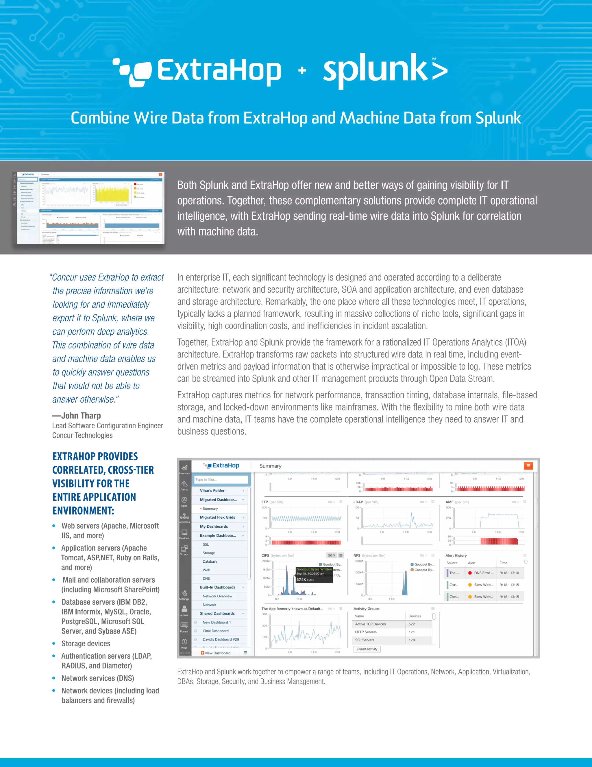 Both Splunk and ExtraHop offer new and better ways of gaining visibility for IT
operations. Together, these complementary solutions provide complete IT operational
intelligence, with ExtraHop sending real-time wire data into Splunk for correlation
with machine data.
Combine Wire Data from ExtraHop and Machine Data from Splunk
In enterprise IT, each significant technology is designed and operated according to a deliberate
architecture: network and security architecture, SOA and application architecture, and even database
and storage architecture. Remarkably, the one place where all these technologies meet, IT operations,
typically lacks a planned framework, resulting in massive collections of niche tools, significant gaps in
visibility, high coordination costs, and inefficiencies in incident escalation.
Together, ExtraHop and Splunk provide the framework for a rationalized IT Operations Analytics (ITOA)
architecture. ExtraHop transforms raw packets into structured wire data in real time, including event-
driven metrics and payload information that is otherwise impractical or impossible to log. These metrics
can be streamed into Splunk and other IT management products through Open Data Stream.
ExtraHop captures metrics for network performance, transaction timing, database internals, file-based
storage, and locked-down environments like mainframes. With the flexibility to mine both wire data
and machine data, IT teams have the complete operational intelligence they need to answer IT and
business questions.
+
“Concur uses ExtraHop to extract
the precise information we’re
looking for and immediately
export it to Splunk, where we
can perform deep analytics.
This combination of wire data
and machine data enables us
to quickly answer questions
that would not be able to
answer otherwise.”
—John Tharp
Lead Software Configuration Engineer
Concur Technologies
EXTRAHOP PROVIDES
CORRELATED, CROSS-TIER
VISIBILITY FOR THE
ENTIRE APPLICATION
ENVIRONMENT:
•	 Web servers (Apache, Microsoft
IIS, and more)
•	 Application servers (Apache
Tomcat, ASP.NET, Ruby on Rails,
and more)
•	 Mail and collaboration servers
(including Microsoft SharePoint)
•	 Database servers (IBM DB2,
IBM Informix, MySQL, Oracle,
PostgreSQL, Microsoft SQL
Server, and Sybase ASE)
•	 Storage devices
•	 Authentication servers (LDAP,
RADIUS, and Diameter)
•	 Network services (DNS)
•	 Network devices (including load
balancers and firewalls)
ExtraHop and Splunk work together to empower a range of teams, including IT Operations, Network, Application, Virtualization,
DBAs, Storage, Security, and Business Management.
 