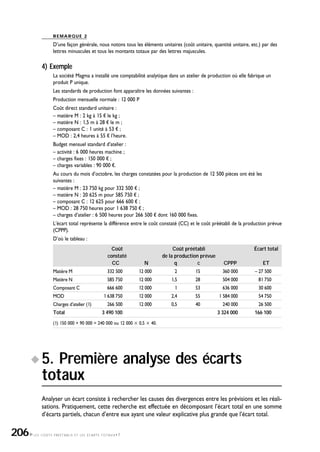 LES COÛTS PRÉÉTABLIS ET LES ÉCARTS TOTAUX•7
REMARQUE 2
D’une façon générale, nous notons tous les éléments unitaires (coût unitaire, quantité unitaire, etc.) par des
lettres minuscules et tous les montants totaux par des lettres majuscules.
4) Exemple
La société Magma a installé une comptabilité analytique dans un atelier de production où elle fabrique un
produit P unique.
Les standards de production font apparaître les données suivantes :
Production mensuelle normale : 12 000 P
Coût direct standard unitaire :
– matière M : 2 kg à 15 ¤ le kg ;
– matière N : 1,5 m à 28 ¤ le m ;
– composant C : 1 unité à 53 ¤ ;
– MOD : 2,4 heures à 55 ¤ l’heure.
Budget mensuel standard d’atelier :
– activité : 6 000 heures machine ;
– charges fixes : 150 000 ¤ ;
– charges variables : 90 000 ¤.
Au cours du mois d’octobre, les charges constatées pour la production de 12 500 pièces ont été les
suivantes :
– matière M : 23 750 kg pour 332 500 ¤ ;
– matière N : 20 625 m pour 585 750 ¤ ;
– composant C : 12 625 pour 666 600 ¤ ;
– MOD : 28 750 heures pour 1 638 750 ¤ ;
– charges d’atelier : 6 500 heures pour 266 500 ¤ dont 160 000 fixes.
L’écart total représente la différence entre le coût constaté (CC) et le coût préétabli de la production prévue
(CPPP).
D’où le tableau :
Coût Coût préétabli Écart total
constaté de la production prévue
CC N q c CPPP ET
Matière M 332 500 12 000 2 15 360 000 – 27 500
Matière N 585 750 12 000 1,5 28 504 000 81 750
Composant C 666 600 12 000 1 53 636 000 30 600
MOD 1 638 750 12 000 2,4 55 1 584 000 54 750
Charges d’atelier (1) 266 500 12 000 0,5 40 240 000 26 500
Total 3 490 100 3 324 000 166 100
(1) 150 000 + 90 000 = 240 000 ou 12 000 ҂ 0,5 ҂ 40.
5. Première analyse des écarts
totaux
Analyser un écart consiste à rechercher les causes des divergences entre les prévisions et les réali-
sations. Pratiquement, cette recherche est effectuée en décomposant l’écart total en une somme
d’écarts partiels, chacun d’entre eux ayant une valeur explicative plus grande que l’écart total.
206
 