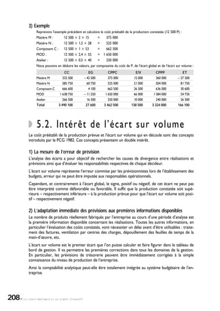 LES COÛTS PRÉÉTABLIS ET LES ÉCARTS TOTAUX•7
3) Exemple
Reprenons l’exemple précédent et calculons le coût préétabli de la production constatée (12 500 P) :
Matière M : 12 500 ҂ 2 ҂ 15 = 375 000
Matière N : 12 500 ҂ 1,5 ҂ 28 = 525 000
Composant C : 12 500 ҂ 1 ҂ 53 = 662 500
MOD : 12 500 ҂ 2,4 ҂ 55 = 1 650 000
Atelier : 12 500 ҂ 0,5 ҂ 40 = 250 000
Nous pouvons en déduire les valeurs, par composante du coût de P, de l’écart global et de l’écart sur volume :
CC EG CPPC E/V CPPP ET
Matière M 332 500 – 42 500 375 000 15 000 360 000 – 27 500
Matière N 585 750 60 750 525 000 21 000 504 000 81 750
Composant C 666 600 4 100 662 500 26 500 636 000 30 600
MOD 1 638 750 – 11 250 1 650 000 66 000 1 584 000 54 750
Atelier 266 500 16 500 250 000 10 000 240 000 26 500
Total 3 490 100 27 600 3 462 500 138 500 3 324 000 166 100
5.2. Intérêt de l’écart sur volume
Le coût préétabli de la production prévue et l’écart sur volume qui en découle sont des concepts
introduits par le PCG 1982. Ces concepts présentent un double intérêt.
1) La mesure de l’erreur de prévision
L’analyse des écarts a pour objectif de rechercher les causes de divergence entre réalisations et
prévisions ainsi que d’évaluer les responsabilités respectives de chaque décideur.
L’écart sur volume représente l’erreur commise par les prévisionnistes lors de l’établissement des
budgets, erreur qui ne peut être imputée aux responsables opérationnels.
Cependant, et contrairement à l’écart global, le signe, positif ou négatif, de cet écart ne peut pas
être interprété comme défavorable ou favorable. Il suffit que la production constatée soit supé-
rieure – respectivement inférieure – à la production prévue pour que l’écart sur volume soit posi-
tif – respectivement négatif.
2) L’adaptation immédiate des prévisions aux premières informations disponibles
Le nombre de produits réellement fabriqués par l’entreprise au cours d’une période d’analyse est
la première information disponible concernant les réalisations. Toutes les autres informations, en
particulier l’évaluation des coûts constatés, vont nécessiter un délai avant d’être utilisables : traite-
ment des factures, ventilation par centres des charges, dépouillement des feuilles de temps de la
main-d’œuvre, etc.
L’écart sur volume est le premier écart que l’on puisse calculer et faire figurer dans le tableau de
bord de gestion. Il va permettre les premières corrections dans tous les domaines de la gestion.
En particulier, les prévisions de trésorerie peuvent être immédiatement corrigées à la simple
connaissance du niveau de production de l’entreprise.
Ainsi la comptabilité analytique peut-elle être totalement intégrée au système budgétaire de l’en-
treprise.
208
 