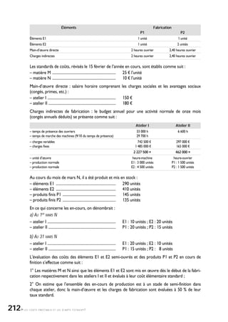 LES COÛTS PRÉÉTABLIS ET LES ÉCARTS TOTAUX•7
Éléments Fabrication
P1 P2
Éléments E1 1 unité 1 unité
Éléments E2 1 unité 2 unités
Main-d’œuvre directe 2 heures ouvrier 2,40 heures ouvrier
Charges indirectes 2 heures ouvrier 2,40 heures ouvrier
Les standards de coûts, révisés le 15 février de l’année en cours, sont établis comme suit :
– matière M .................................................................... 25 ¤ l’unité
– matière N .................................................................... 10 ¤ l’unité
Main-d’œuvre directe : salaire horaire comprenant les charges sociales et les avantages sociaux
(congés, primes, etc.) :
– atelier I ......................................................................... 150 ¤
– atelier II ........................................................................ 180 ¤
Charges indirectes de fabrication : le budget annuel pour une activité normale de onze mois
(congés annuels déduits) se présente comme suit :
Atelier I Atelier II
– temps de présence des ouvriers 33 000 h 6 600 h
– temps de marche des machines (9/10 du temps de présence) 29 700 h
– charges variables 742 500 ¤ 297 000 ¤
– charges fixes 1 485 000 ¤ 165 000 ¤
2 227 500 ¤ 462 000 ¤
– unité d’œuvre heure-machine heure-ouvrier
– production normale E1 : 3 000 unités P1 : 1 500 unités
– production normale E2 : 4 500 unités P2 : 1 500 unités
Au cours du mois de mars N, il a été produit et mis en stock :
– éléments E1 ................................................................ 290 unités
– éléments E2 ................................................................ 410 unités
– produits finis P1 ......................................................... 145 unités
– produits finis P2 ......................................................... 135 unités
En ce qui concerne les en-cours, on dénombrait :
a) AU 1ER
MARS N
– atelier I ......................................................................... E1 : 10 unités ; E2 : 20 unités
– atelier II ........................................................................ P1 : 20 unités ; P2 : 15 unités
b) AU 31 MARS N
– atelier I ......................................................................... E1 : 20 unités ; E2 : 10 unités
– atelier II ........................................................................ P1 : 15 unités ; P2 : 8 unités
L’évaluation des coûts des éléments E1 et E2 semi-ouvrés et des produits P1 et P2 en cours de
finition s’effectue comme suit :
1° Les matières M et N ainsi que les éléments E1 et E2 sont mis en œuvre dès le début de la fabri-
cation respectivement dans les ateliers I et II et évalués à leur coût élémentaire standard ;
2° On estime que l’ensemble des en-cours de production est à un stade de semi-finition dans
chaque atelier, donc la main-d’œuvre et les charges de fabrication sont évaluées à 50 % de leur
taux standard.
212
 