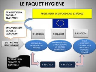 3
LE PAQUET HYGIENE
EN APPLICATION
DEPUIS LE
01/01/2005
REGLEMENT (CE) FOOD LAW 178/2002
R 853/2004
R 852/2004
R 183/2005
EN APPLICATION
DEPUIS LE
01/01/2006
DESTINES AUX
SERVICES DE
CONTROLE R 854/2004 R 882/2004
REGLES
SPECIFIQUES
D’HYGIENE POUR
LES DENREES
D’ORIGINE
ANIMALE
DESTINES AUX
PROFESSIONNELS
REGLES GENERALES
D’ HYGIENE POUR
LES DENREES
ALIMENTAIRES
SPECIFIQUE A
L’ALIMENTATION
ANIMALE
 
