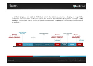 Etapes

La stratégie proposée par Edatis a été traduite en un plan d’actions autour de 5 étapes, en intégrant les
contraintes techniques liées au fonctionnement des moteurs de recherche et respectant les règles « SEO
friendly ». On considère que les actions de référencement menées par Edatis ont commencé à donner leur fruit
en août 2011.

©Edatis 2013

www.edatis.com| Tél. : + 33 1 44 84 79 00 | marketing@edatis.com

 