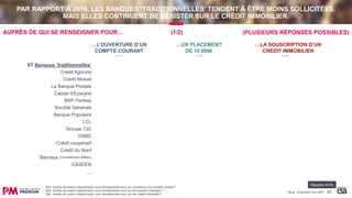 …L’OUVERTURE D’UN
COMPTE COURANT
…UN PLACEMENT
DE 10 000€
…LA SOUSCRIPTION D’UN
CRÉDIT IMMOBILIER
PAR RAPPORT À 2016, LES BANQUES ‘TRADITIONNELLES’ TENDENT À ÊTRE MOINS SOLLICITÉES,
MAIS ELLES CONTINUENT DE RÉSISTER SUR LE CRÉDIT IMMOBILIER.
20
ST Banques ‘traditionnelles’
Crédit Agricole
Crédit Mutuel
La Banque Postale
Caisse d'Epargne
BNP Paribas
Société Générale
Banque Populaire
LCL
Groupe CIC
HSBC
Crédit coopératif
Crédit du Nord
Barclays (nouvellement Milleis)
CASDEN
Rappels 2016
AUPRÈS DE QUI SE RENSEIGNER POUR…
Q22. Auprès de quel(s) organisme(s) vous renseigneriez-vous sur l’ouverture d’un compte courant ?
Q42. Auprès de quel(s) organisme(s) vous renseigneriez-vous sur les produits d’épargne ?
Q62. Auprès de quel(s) organisme(s) vous renseigneriez-vous sur les crédits immobilier?
Base : Ensemble hors NSP
(PLUSIEURS RÉPONSES POSSIBLES)(1/2)
…
(n=717) (n=730) (n=739)
 