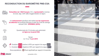 Evolution 2018 négative à 95% par rapport à la vague 2016
RECONDUCTION DU BAROMÈTRE PMS-CSA
Evolution 2018 positive à 95% par rapport à la vague 2016
Questionnaire de 15 minutes auto-administré
en ligne sur le panel CSA
Échantillon de 1 002 Français (15+), représentatif en termes
de sexe, âge, CSP, taille d’agglomération et région.
Un redressement spécifique été réalisé sur les organismes
de détention de produits financiers à partir de l’outil de cadrage
exclusif CSA : OPERBAC (2018).
Terrain
du 13 au 19 juin 2018
Sous-populations : Écart significatif par rapport à l’ensemble
(probabilités à 95%)
 