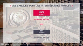 35%
en 2016
35%
en 2018
8%
Totalement d’accord
8%
Totalement d’accord
Q4. Voici une liste d’affirmations sur les banques. Pour chacune d’entre-elles, merci d’indiquer si vous êtes tout à fait, plutôt, plutôt pas ou pas du tout d’accord ?
« LES BANQUES SONT DES INTERMÉDIAIRES INUTILES »
Bagley-Clifford Office of the National Bank of Detroit, © Yves Marchand et Romain Meffre, The Ruins Of Detroit Base : Ensemble hors NSP (n = 6%)
 