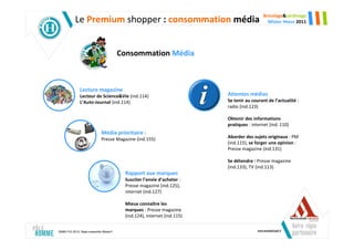 Bricolage&Jardinage
           Le Premium shopper : consommation média                                          Mister Hteur 2011




                                       Consommation Média



              Lecture magazine
              Lecteur de Science&Vie (ind.114)                          Attentes médias
              L’Auto-Journal (ind.114)                                  Se tenir au courant de l’actualité :
                                                                        radio (ind.123)

                                                                        Obtenir des informations
                                                                        pratiques : internet (ind. 110)
                            Média prioritaire :
                            Presse Magazine (ind.155)                   Aborder des sujets originaux : PM
                                                                        (ind.115), se forger une opinion :
                                                                        Presse magazine (ind.131)

                                                                        Se détendre : Presse magazine
                                                                        (ind.133), TV (ind.113)
                                        Rapport aux marques
                                        Susciter l’envie d’acheter :
                                        Presse magazine (ind.125),
                                        internet (ind.127)

                                        Mieux connaître les
                                        marques : Presse magazine
                                        (ind.124), internet (ind.115)


SIMM-TGI 2010, Base ensemble MisterH
 