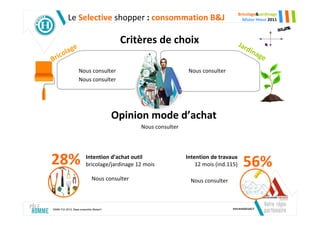 Bricolage&Jardinage
           Le Selective shopper : consommation B&J                                      Mister Hteur 2011



                                        Critères de choix                             Jar
           e                                                                             d in
        lag                                                                                  age
B   rico
                   Nous consulter                              Nous consulter
                   Nous consulter




                                       Opinion mode d’achat
                                             Nous consulter




28%                     Intention d’achat outil
                        bricolage/jardinage 12 mois
                                                              Intention de travaux
                                                                  12 mois (ind.115)     56%
                            Nous consulter                      Nous consulter



SIMM-TGI 2010, Base ensemble MisterH
 
