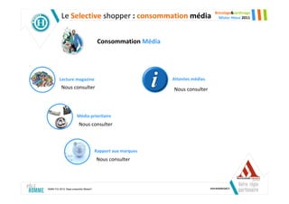 Bricolage&Jardinage
           Le Selective shopper : consommation média                             Mister Hteur 2011




                                        Consommation Média




         Lecture magazine                                    Attentes médias
           Nous consulter                                    Nous consulter



                       Média prioritaire
                         Nous consulter



                                       Rapport aux marques
                                       Nous consulter




SIMM-TGI 2010, Base ensemble MisterH
 