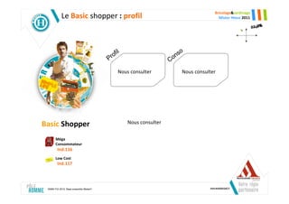 Bricolage&Jardinage
            Le Basic shopper : profil                                                  Mister Hteur 2011




                                             il                         o
                                          of                         ns
                                        Pr                         Co
                                             Nous consulter             Nous consulter




Basic Shopper                                     Nous consulter


       Méga
       Consommateur
        Ind.116
       Low Cost
        Ind.117




 SIMM-TGI 2010, Base ensemble MisterH
 