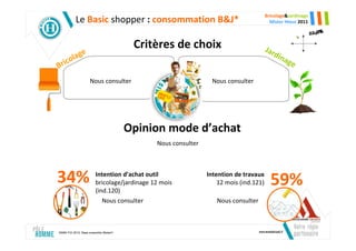 Bricolage&Jardinage
           Le Basic shopper : consommation B&J*                                         Mister Hteur 2011



                                        Critères de choix                             Jar
           e                                                                             d in
        lag                                                                                  age
B   rico
                    Nous consulter                             Nous consulter




                                       Opinion mode d’achat
                                             Nous consulter




34%                     Intention d’achat outil
                        bricolage/jardinage 12 mois
                                                              Intention de travaux
                                                                  12 mois (ind.121)     59%
                        (ind.120)
                           Nous consulter                        Nous consulter



SIMM-TGI 2010, Base ensemble MisterH
 