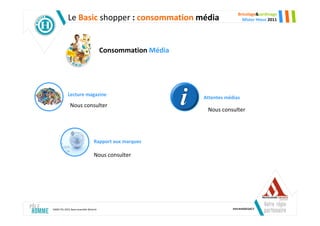 Bricolage&Jardinage
            Le Basic shopper : consommation média                           Mister Hteur 2011




                                       Consommation Média




            Lecture magazine
                                                            Attentes médias
              Nous consulter
                                                             Nous consulter




                                 Rapport aux marques

                                 Nous consulter




SIMM-TGI 2010, Base ensemble MisterH
 