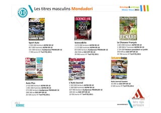 Bricolage&Jardinage
         Les titres masculins Mondadori                                                                Mister Hteur 2011




   Sport Auto                                     Science&Vie                                     Le Chasseur Français
   1 005 000 lecteurs AEPM 09-10                  3 674 000 lecteurs AEPM 09-10                   1 823 000 lecteurs AEPM 09-10
   857 000 hommes AEPM 09-10                      2 175 000 hommes AEPM 09-10                     1 189 000 d’ hommes AEPM 09-10
   161 000 lecteurs Audipresse PREMIUM 10         819 000 lecteurs Audipresse PREMIUM 10          1 324 000 lecteurs possédant un jardin
   7 700 euros HT Tarif PQ 2011                   282 058 ex OJD DFP 09-10                        359 878 ex OJD DFP 09-10
                                                  20 000 euros HT Tarif PQ 2011                   19 700 euros HT Tarif PQ 2011




                                                                                           Auto Journal Evasion
Auto Plus                                   L’Auto Journal                                 35 049 ex OJD DFP 09-10
2 410 000 lecteurs AEPM 09-10               1 505 000 lecteurs AEPM 09-10                  6 500 euros HT Tarif PQ 2011
1 891 000 hommes AEPM 09-10                 1 268 000 hommes AEPM 09-10
572 000 lecteurs Audipresse PREMIUM 10      437 000 lecteurs Audipresse PREMIUM 10
298 260 ex OJD DFP 09-10                    109 041 ex OJD DFP 09-10
20 500 euros HT Tarif PQ 2011               10 950 euros HT Tarif PQ 2011
 
