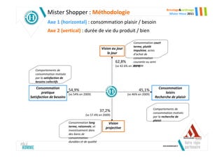 Bricolage&Jardinage
           Mister Shopper : Méthodologie                                                            Mister Hteur 2011

           Axe 1 (horizontal) : consommation plaisir / besoin
           Axe 2 (vertical) : durée de vie du produit / bien

                                                                             Consommation court
                                                                             terme, plutôt
                                                     Vision au jour          impulsive, actes
                                                         le jour             d’achat de
                                                                             consommation
                                                               62,8%         courante ou semi
                                                                             durable
                                                               (vs 42.6% en 2009)
   Comportements de
   consommation motivée
   par la satisfaction de
   besoins collectifs

    Consommation                                                                             Consommation
                        54,9%                                                  45,1%
       pratique         (vs 54% en 2009)                               (vs 46% en 2009)
                                                                                                 loisirs
Satisfaction de besoins                                                                    Recherche de plaisir


                                                                                          Comportements de
                                                     37,2%                                consommation motivés
                                         (vs 57.4% en 2009)
                                                                                          par la recherche de
                                                                                          plaisir
                            Consommation long            Vision
                            terme, raisonnée, et       projective
                            investissement dans
                            des biens de
                            consommation
                            durables et de qualité
 