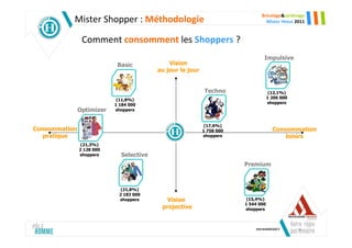 Bricolage&Jardinage
           Mister Shopper : Méthodologie                                        Mister Hteur 2011


                Comment consomment les Shoppers ?
                                                                               Impulsive
                            Basic            Vision
                                         au jour le jour


                                                           Techno                   (12,1%)
                                                                                   1 206 000
                            (11,8%)
                                                                                   shoppers
                           1 184 000
               Optimizer   shoppers


                                                            (17,6%)
Consommation                                               1 758 000                 Consommation
   pratique                                                shoppers                      loisirs
                (21,3%)
               2 128 000
               shoppers      Selective
                                                                       Premium



    …et 6 comportements de consommation.
                             (21,8%)
                            2 183 000
                            shoppers        Vision                      (15,4%)
                                                                       1 544 000
                                          projective                   shoppers




                                                                                               7
 