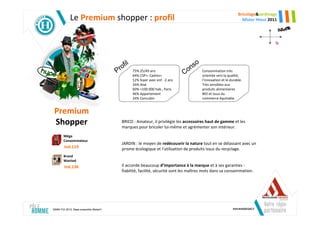 Bricolage&Jardinage
            Le Premium shopper : profil                                                                          Mister Hteur 2011




                                            il                                     o
                                         of                                     ns
                                       Pr        75% 25/49 ans
                                                                              Co       Consommation très
                                                 64% CSP+, Cadres+                     orientée vers la qualité,
                                                 12% foyer avec enf. -2 ans            l’innovation et le durable.
                                                 34% Aisé                              Très sensibles aux
                                                 60% +100 000 hab., Paris              produits alimentaires
                                                 46% Appartement                       BIO et issus du
                                                 24% Concubin                          commerce équitable.


 Premium
 Shopper                                  BRICO : Amateur, il privilégie les accessoires haut de gamme et les
                                          marques pour bricoler lui-même et agrémenter son intérieur.
       Méga
       Consommateur
                                          JARDIN : le moyen de redécouvrir la nature tout en se délassant avec un
        Ind.119                           prisme écologique et l’utilisation de produits issus du recyclage.
       Brand
       Wanted
        Ind.136                           Il accorde beaucoup d’importance à la marque et à ses garanties :
                                          fiabilité, facilité, sécurité sont les maîtres mots dans sa consommation.




SIMM-TGI 2010, Base ensemble MisterH
 