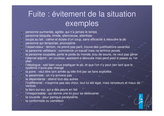 Fuite : évitement de la situation
exemples
personne surmenée, agitée, qui n’a jamais le temps
personne bloquée, timide, silencieuse, attentiste
soupa au lait : calme et éclate d’un coup, sans efficacité à résoudre le pb
personne qui temporise, procrastine
l’observateur : témoin, ne prend pas parti, trouve des justifications savantes
la personne velliétaire : commence un travail mais ne termine jamais
la personne coupable, porte le poids du monde, trou de souris, ne veut pas gêner
l’éternel adjoint : en coulisse, assistant-e dévouée mais perd pied si passe au 1er
plan
l’idéologue : sait bien vous expliquer le pb, et que l’on n’y peut rien tant que le
système n’aura pas changé
la poire : veut être tant aimée qu’elle finit par se faire exploitée
la pessimiste : on n’y arrivera pas
la dépendante : attend tout des autres
l’indifférente : n’exprime pas ses choix, tout lui est égal, mais rancoeurs et maux de
ventres
la beni oui-oui, qui a des peurs en fait
l’irresponsable : qui donne une loi pour se dédouaner
la couarde : peur panique paralysante
la conformiste ou caméléon
 