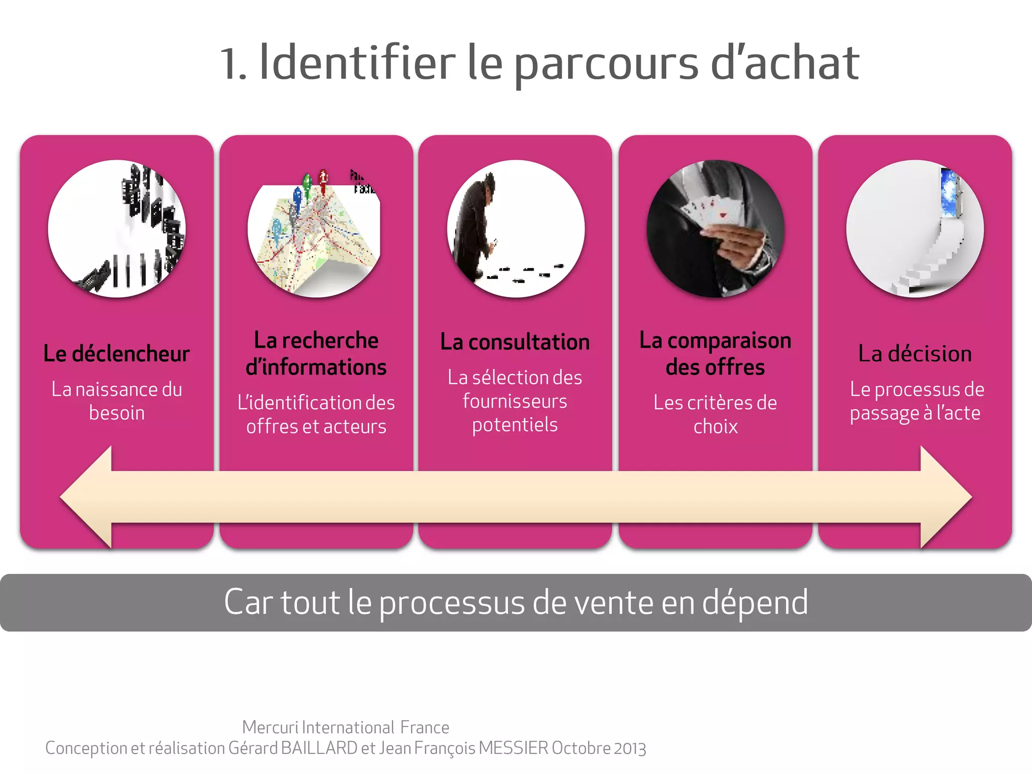 Extrait de la conférence mercuri international 2013