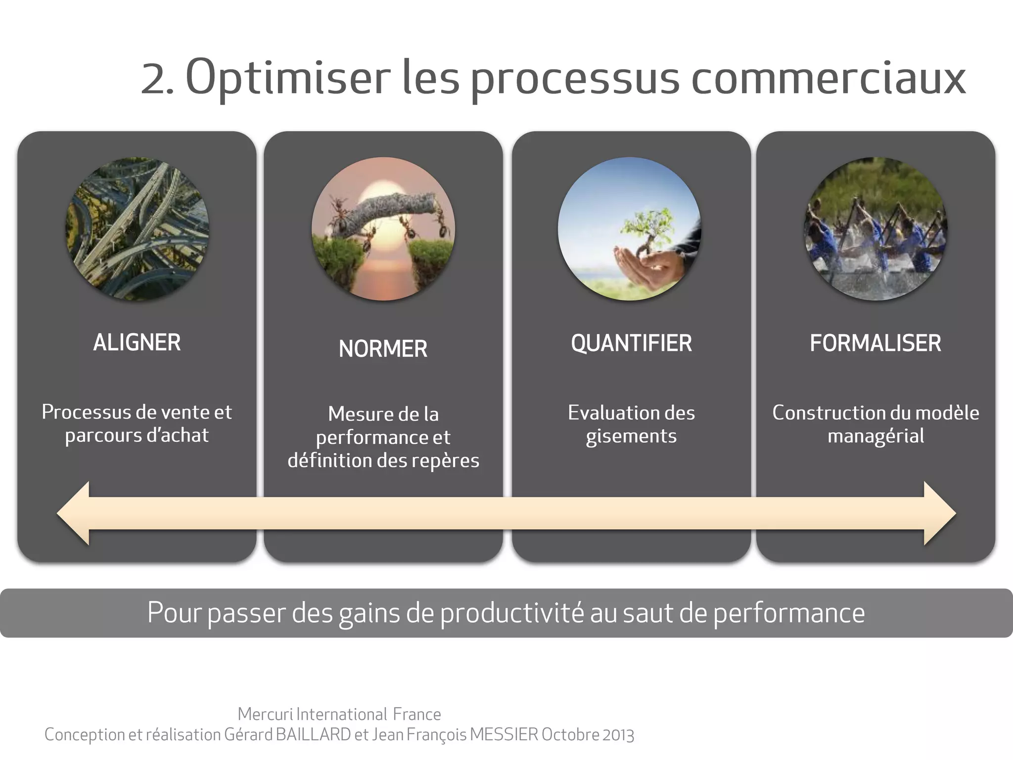 Extrait de la conférence mercuri international 2013