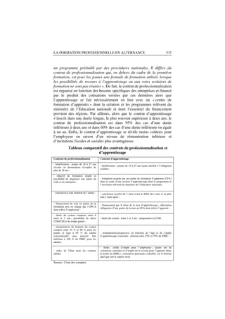 LA FORMATION PROFESSIONNELLE EN ALTERNANCE                                                                537



un programme préétabli par des procédures nationales. Il diffère du
contrat de professionnalisation qui, en dehors du cadre de la première
formation, est pour les jeunes une formule de formation utilisée lorsque
les possibilités de recours à l’apprentissage ou aux voies scolaires de
formation ne sont pas réunies ». De fait, le contrat de professionnalisation
est organisé en fonction des besoins spécifiques des entreprises et financé
par le produit des cotisations versées par ces dernières alors que
l’apprentissage se fait nécessairement en lien avec un « centre de
formation d’apprentis » dont la création et les programmes relèvent du
ministère de l’Education nationale et dont l’essentiel du financement
provient des régions. Par ailleurs, alors que le contrat d’apprentissage
s’inscrit dans une durée longue, le plus souvent supérieure à deux ans, le
contrat de professionnalisation est dans 95% des cas d’une durée
inférieure à deux ans et dans 60% des cas d’une durée inférieure ou égale
à un an. Enfin, le contrat d’apprentissage se révèle moins coûteux pour
l’employeur en raison d’un niveau de rémunération inférieur et
d’incitations fiscales et sociales plus avantageuses.
             Tableau comparatif des contrats de professionnalisation et
                             d’apprentissage
Contrats de professionnalisation          Contrats d’apprentissage

- bénéficiaires : jeunes de 16 à 25 ans
                                          - bénéficiaires : jeunes de 16 à 25 ans ayant satisfait à l’obligation
révolus ou demandeurs d’emploi de
                                          scolaire ;
plus de 26 ans ;

- objectif de formation souple et
possibilité de dispenser une partie de    - formation assurée par un centre de formation d’apprentis (CFA)
celle-ci en entreprise ;                  dans le cadre d’une section d’apprentissage dont le programme et
                                          l’ouverture relèvent du ministère de l’Education nationale ;


- conclusion à tout moment de l’année ;   - conclusion au plus tôt 3 mois avant le début des cours et au plus
                                          tard 2 mois après ;

- financement de tout ou partie de la
                                          - financement par le biais de la taxe d’apprentissage ; affectation
formation pris en charge par l’OPCA
                                          obligatoire d’une partie de la taxe au CFA dont relève l’apprenti ;
dont relève l’employeur ;

- durée du contrat comprise entre 6
mois et 2 ans ; possibilité de choix      - durée du contrat : entre 1 et 3 ans ; uniquement en CDD
CDD/CDI et de temps partiel ;

- rémunération du titulaire du contrat
compris entre 55 % et 80 % pour les
jeunes et égal à 85 % du salaire          - rémunération progressive en fonction de l’âge et de l’année
conventionnel sans pouvoir être           d’apprentissage concernée ; minima entre 25% et 78% du SMIC ;
inférieur à 100 % du SMIC pour les
adultes.

                                          - Aides : crédit d’impôt pour l’employeur ; salaire net de
- aides de l’Etat pour les contrats       cotisations salariales et d’impôt sur le revenu pour l’apprenti (dans
adultes                                   la limite du SMIC) ; cotisations patronales calculées sur le barème
                                          quel que soit le salaire versé

Source : Cour des comptes
 