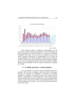 LA FORMATION PROFESSIONNELLE EN ALTERNANCE                                                                                                              539




                                           Flux d'entrées en contrats en alternance


 350000



 300000



 250000



 200000



 150000



 100000



  50000



      0
        85

               86

                      87

                             88

                                    89

                                    90

                                           91

                                           92

                                                    93

                                                           94

                                                                  95

                                                                         96

                                                                                97

                                                                                       98

                                                                                              99

                                                                                                     00

                                                                                                            01

                                                                                                            02

                                                                                                                   03

                                                                                                                   04

                                                                                                                              05

                                                                                                                                     06

                                                                                                                                            07

                                                                                                                                                   08
      19

             19

                    19

                           19

                                  19

                                  19

                                         19

                                         19

                                                  19

                                                         19

                                                                19

                                                                       19

                                                                              19

                                                                                     19

                                                                                            19

                                                                                                   20

                                                                                                          20

                                                                                                          20

                                                                                                                 20

                                                                                                                 20

                                                                                                                            20

                                                                                                                                   20

                                                                                                                                          20

                                                                                                                                                 20
  Contrat de qualification (jeunes et adultes)   Contrat d'adaptation          Contrat d'orientation       Contrat de professionnalisation



                                                                                                                            Source : DARES

       Cette inflexion reflète les difficultés d’appropriation qui ont
caractérisé le contrat de professionnalisation lors de son démarrage, soit
que les négociations de branche destinées à en préciser les modalités
d’adaptation aient tardé, soit encore que les entreprises aient mis du
temps à prendre connaissance des caractéristiques et de l’intérêt du
nouveau dispositif. Les volumes de 2003 n’ont été retrouvés qu’à partir
de 2007 (170 445 entrées dans le dispositif). Encore faut-il de souligner
que ce niveau reste largement inférieur à celui relevé en 2000 ou en 2001,
années au cours desquelles les flux de contrats en alternance ont dépassé
les 210 000.

               C - Le faible succès des « contrats adultes »
       L’un des objectifs de l’accord national interprofessionnel du 5
décembre 2003 était de développer auprès des adultes demandeurs
d’emploi les dispositifs de formation en alternance. Les résultats
enregistrés à cet égard se sont révélés décevants. Avec 28 638 entrées en
2008, le « contrat adultes » ne représentait que 17% du total des contrats
de professionnalisation. Encore la situation varie-t-elle considérablement
selon les secteurs d’activité. En réalité, seules quelques branches - dont
celle des transports, par exemple - ont eu recours de manière significative
à ce type de contrat.
 