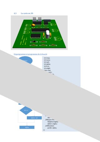 4.3 La carte en 3D
Organigramme et programme de la boucle
int imax;
int icons;
int iseil;
int alpha;
int K,m;
int angle;
char cmp;
void main() {
TRISA = 0xFF;
TRISB = 0x00;
TRISC = 0x00;
portc=0x00;
ADC_Init();
//PWM1_Init(5000);
//PWM1_Start();
K=1;
cmp=0;
angle=0xff;
while(1){
Imax = ADC_Read(0) >> 2;
K = ADC_Read(1) >> 2;
icons = ADC_Read(2) >> 2;
angle = ADC_Read(3) >> 2;
// Boucle d'elimination de la difference negative
if(icons<imax){
iseil= icons;
}else{
iseil=imax;}
// Comparaison et gain K
alpha=K*(imax-iseil);
//Bloque d'ecraitage
if(alpha>angle){
alpha= angle;}
//Affectation
portb= alpha;
} }
 