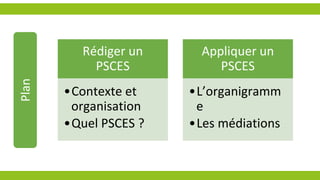 Rédiger un
PSCES
•Contexte et
organisation
•Quel PSCES ?
Appliquer un
PSCES
•L’organigramm
e
•Les médiations
Plan
 