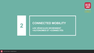 © 2018 HUB Institute. All Rights Reserved.
2
CONNECTED MOBILITY
LES VÉHICULES DEVIENNENT
+AUTONOMES ET +CONNECTÉS
 