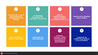 © 2017 HUB Institute. All Rights Reserved. 5
LE MARCHÉ DE L’EMPLOI,
BOULEVERSÉ PAR
L’AUTOMATISATION DU
TRAVAIL
L’ENTREPRISE
COLLABORATIVE :
UNE FORCE COLLECTIVE
IMPACTS
GÉNÉRATIONNELS :
MIEUX INTÉGRER
LES GÉNÉRATIONS Y ET Z
TRAVAILLER DE MANIÈRE
PLUS FLEXIBLE
VERS UN CADRE DE
TRAVAIL PLUS HUMAIN
AMÉLIORER LES
PERFORMANCES
LE DIGITAL,
NOUVEAU LEVIER
D’EFFICACITÉ DU
PROCESSUS DE
RECRUTEMENT
LA MONTÉE EN
COMPÉTENCE RENDUE
PLUS ACCESSIBLE
1 2 3 4
5 6 7 8
 