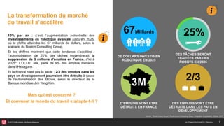 © 2017 HUB Institute. All Rights Reserved.
67Milliards
DE DOLLARS INVESTIS EN
ROBOTIQUE EN 2025
DES TÂCHES SERONT
TRAITÉES PAR DES
ROBOTS EN 2025
D’EMPLOIS VONT ÊTRE
DÉTRUITS EN FRANCE
DES EMPLOIS VONT ÊTRE
DÉTRUITS DANS LES PAYS EN
DÉVELOPPEMENT
3M 2/3
25%
La transformation du marché
du travail s’accélère
Source : *Étude Rolland Berger / Étude Boston Consulting Group / Infographie Robotisation, Statista, 2017
Mais qui est concerné ?
Et comment le monde du travail s’adapte-t-il ?
10% par an : c’est l’augmentation potentielle des
investissements en robotique avancée jusqu’en 2025,
où le chiffre atteindra les 67 milliards de dollars, selon le
scénario du Boston Consulting Group.
Et les chiffres montrent que cette tendance s’accélère :
l’automatisation de 20% des tâches engendrerait la
suppression de 3 millions d'emplois en France, d'ici à
2025*. L’OCDE, elle, parle de 9% des emplois menacés
dans l’Hexagone.
Et la France n’est pas la seule : 2/3 des emplois dans les
pays en développement pourraient être détruits à cause
de l’automatisation des tâches, selon le directeur de la
Banque mondiale Jim Yong Kim.
7AUTOMATISATION DU TRAVAIL
 