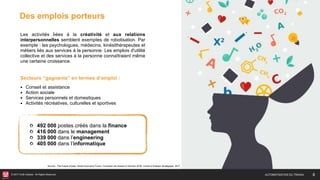 © 2017 HUB Institute. All Rights Reserved.
Les activités liées à la créativité et aux relations
interpersonnelles semblent exemptes de robotisation. Par
exemple : les psychologues, médecins, kinésithérapeutes et
métiers liés aux services à la personne. Les emplois d'utilité
collective et des services à la personne connaîtraient même
une certaine croissance.
8
Secteurs “gagnants” en termes d’emploi :
• Conseil et assistance
• Action sociale
• Services personnels et domestiques
• Activités récréatives, culturelles et sportives
492 000 postes créés dans la finance
416 000 dans le management
339 000 dans l’engineering
405 000 dans l’informatique
Source : The Future of jobs, World Economic Forum / Evolution de l'emploi à l'horizon 2030, Centre d’Analyse Stratégique, 2017
Des emplois porteurs
AUTOMATISATION DU TRAVAIL
 