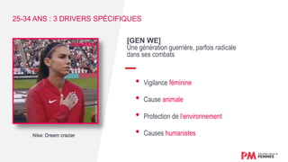 [GEN WE]
Une génération guerrière, parfois radicale
dans ses combats
• Vigilance féminine
• Cause animale
• Protection de l’environnement
• Causes humanistes
25-34 ANS : 3 DRIVERS SPÉCIFIQUES
Nike: Dream crazier
 
