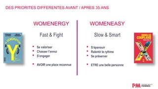 DES PRIORITES DIFFERENTES AVANT / APRES 35 ANS
WOMENERGY
Fast & Fight
• Se valoriser
• Chasser l’ennui
• S’engager
• AVOIR une place reconnue
WOMENEASY
Slow & Smart
• S’épanouir
• Ralentir le rythme
• Se préserver
• ETRE une belle personne
 