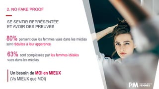 80% pensent que les femmes vues dans les médias
sont réduites à leur apparence
2. NO FAKE PROOF
63% sont complexées par les femmes idéales
vues dans les médias
Un besoin de MOI en MIEUX
(Vs MIEUX que MOI)
SE SENTIR REPRÉSENTÉE
ET AVOIR DES PREUVES
 