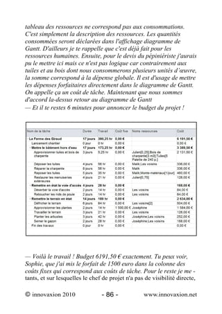 tableau des ressources ne correspond pas aux consommations.
C'est simplement la description des ressources. Les quantités
consommées seront déclarées dans l'affichage diagramme de
Gantt. D'ailleurs je te rappelle que c'est déjà fait pour les
ressources humaines. Ensuite, pour le devis du pépiniériste j'aurais
pu le mettre ici mais ce n'est pas logique car contrairement aux
tuiles et au bois dont nous consommerons plusieurs unités d’œuvre,
la somme correspond à la dépense globale. Il est d'usage de mettre
les dépenses forfaitaires directement dans le diagramme de Gantt.
On appelle ça un coût de tâche. Maintenant que nous sommes
d'accord la-dessus retour au diagramme de Gantt
— Et il te restes 6 minutes pour annoncer le budget du projet !




— Voilà le travail ! Budget 6191,50 € exactement. Tu peux voir,
Sophie, que j'ai mis le forfait de 1500 euro dans la colonne des
coûts fixes qui correspond aux coûts de tâche. Pour le reste je me -
tants, et sur lesquelles le chef de projet n'a pas de visibilité directe,

© innovaxion 2010               - 86 -            www.innovaxion.net
 