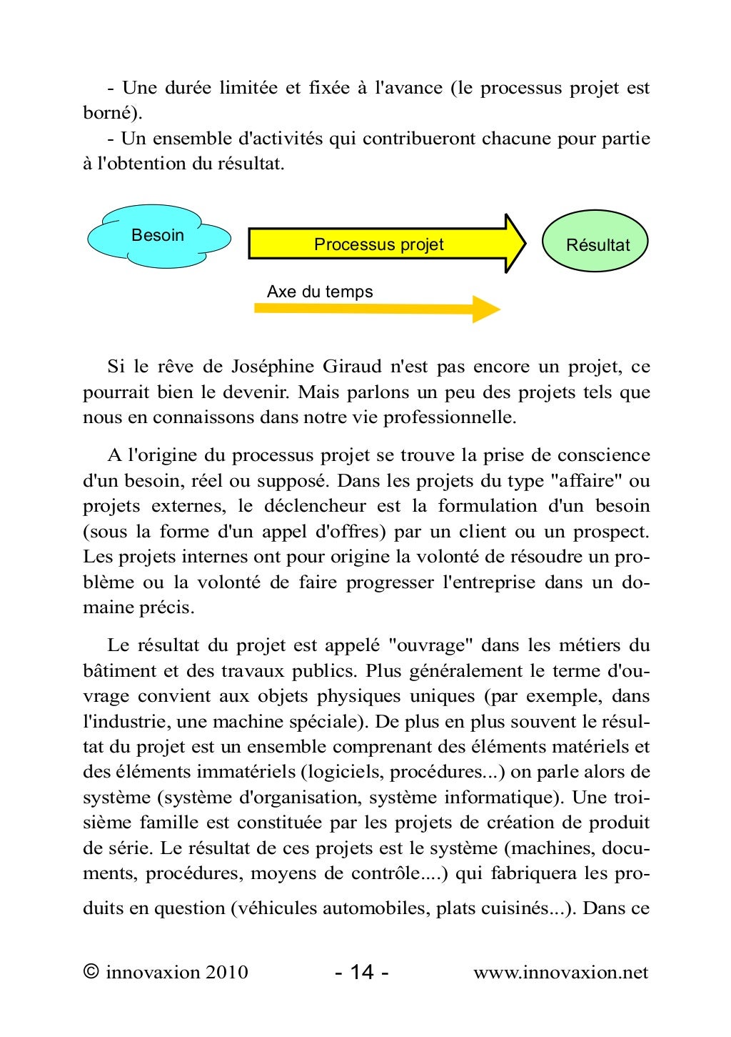 Comprendre la planification de projets