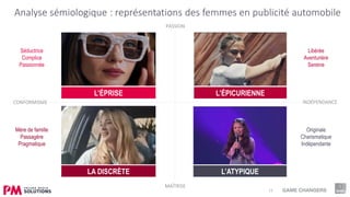 13
Analyse sémiologique : représentations des femmes en publicité automobile
CONFORMISME INDÉPENDANCE
PASSION
MAÎTRISE
LA DISCRÈTE
L’ÉPRISE L’ÉPICURIENNE
L’ATYPIQUE
Mère de famille
Passagère
Pragmatique
Séductrice
Complice
Passionnée
Libérée
Aventurière
Sereine
Originale
Charismatique
Indépendante
 