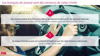 29
4
Les marques de presse sont des vecteurs de cette mixité
Des marques-médias de confiance pour délivrer les discours émotionnels ET les arguments rationnels
Ecrins premium pour inspirer / rêver / se projeter ET Environnements caution pour rassurer / expliquer / fiabiliser
5
Un prisme d’activations pour une multiplicité d’insights et pour des cibles féminines multi-facettes
Valeurs / Contextes / Devices / Datas
 