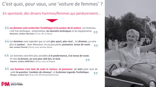 7
Les hommes vont regarder que ce soit plus sport, plus racé… les femmes, ça sera
plus la couleur… Avec Monsieur, on va plus parler puissance, tenue de route…
Axel, vendeur Renault | 26 ans, Loire, panneau Nissan
Les hommes c’est tout de suite le moteur, la puissance. Le mari pose tout de
suite la question ‘combien de chevaux’, et la femme regarde l’esthétique.
Morgan, vendeur Fiat | 36 ans, IDF, Alfa Romeo/Abarth/Jeep
Les hommes vont être plus sensibles à la performance, à la tenue de route.
Et chez la femme, ça sera plus côté fun, le look…
Valentin, vendeur BMW-Mini | 28 ans, Lyon, ex Peugeot
Les femmes vont rechercher l’esthétique et la couleur de la voiture. Les hommes,
c’est très technique, motorisation, les données techniques et les équipements.
Alexandre, vendeur Mercedes | 27 ans, IDF, ex Nissan
En spontané, des drivers hommes/femmes qui perdureraient…
C’est quoi, pour vous, une ’voiture de femmes’ ?
 