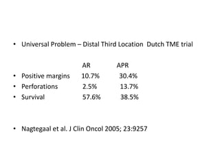 • Universal Problem – Distal Third Location Dutch TME trial
AR APR
• Positive margins 10.7% 30.4%
• Perforations 2.5% 13.7%
• Survival 57.6% 38.5%
• Nagtegaal et al. J Clin Oncol 2005; 23:9257
 