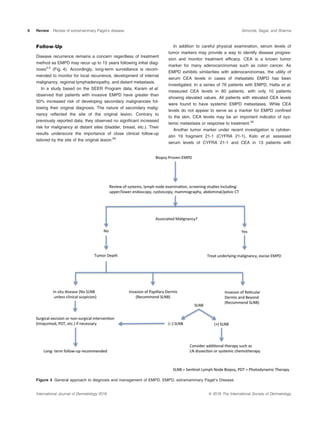 Extramammary Paget’s disease a review of the literature.pdf