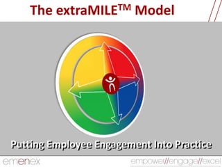 The extraMILETM Model
Putting Employee Engagement Into Practice
 