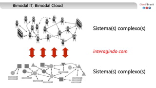 Bimodal IT, Bimodal Cloud
Sistema(s) complexo(s)
interagindo com
Sistema(s) complexo(s)
 