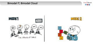 Bimodal IT, Bimodal Cloud
 