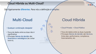 Cloud Híbrida ou Multi-Cloud?
São ligeiramente diferentes. Para nós a definição é simples:
Cloud Híbrida
Multi-Cloud
• Cloud Privada + Cloud Pública
• Troca de dados entre as duas é grande;
• Principais fatores de decisão são técnicos.
Entre eles: performance, compliance,
licenciamento, etc.
• Qualquer combinação desejada!
• Troca de dados entre as duas não é
significativa;
• Principais fatores de decisão são
financeiros e estratégicos (ex: evitar
lock-in).
 