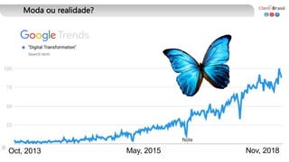 Nov, 2018
May, 2015
Oct, 2013
Moda ou realidade?
 
