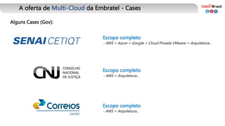 Alguns Cases (Gov):
A oferta de Multi-Cloud da Embratel - Cases
Escopo completo
- AWS + Azure + Google + Cloud Privada VMware + Arquitetura...
Escopo completo
- AWS + Arquitetura...
Escopo completo
- AWS + Arquitetura...
 
