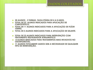 DADOSCOLETADOS
 50 ALUNOS , 3 TURMAS, FAIXA ETÁRIA DE 4 A 8 ANOS.
 TOTAL DE 23 ALUNOS INDICADOS PARA APLICAÇÃO DE
CARIOSTÁTICO.
 TOTAL DE 11 ALUNOS INDICADOS PARA A APLICAÇÃO DE FLÚOR
VERNIZ.
 TOTAL DE 5 ALUNOS INDICADOS PARA A APLICAÇÃO DE SELANTE.
 TOTAL DE 23 ALUNOS INDICADOS PARA INTERVENÇÃO COM
TRATAMENTO RESTAURADOR ATRAUMÁTICO.
 8 ALUNOS INDICADOS PARA TRATAMENTOS MAIS INVASIVOS NO
ODONTOMÓVEL.
 11 ALUNOS TOTALMENTE SADIOS SEM A NECESSIDADE DE QUALQUER
TIPO DE INTERVENÇÃO.
 