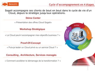 L’intégration avec les Smartphones et tablettes Echanges avec J. Mezhrahid sur solutions de mobilité12h00 Mail Space(présentation d’Alex Mermod - Calinda)