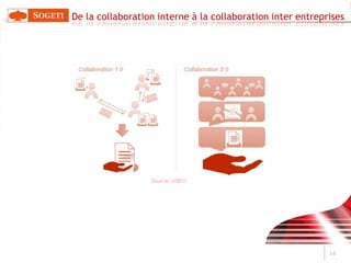 Vos données propriétaires vs In the Cloud ?6Avant-hier - Post CloudASP       SaaSIBM - Time SharingHostserveurBullAujourd’hui : CloudPrivé ou on Premises