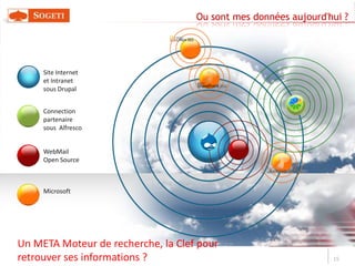 Du cloud public au Cloud communautaireDes solutionsSogeti peut délivrer des POCs sur différents environnements, offrant le choix et la souplesse face aux contraintes :On premise: sur site client sur une infrastructure mise à disposition (auquel cas Sogeti pourra en option construire le dossier d’architecture précisant le matériel nécessaire)Dedicatedhosting: sur un environnement dédié et construit pour vous héberger chez Sogeti ou chez des partenairesPrivateCloud: Sur un environnement mutualisé et virtualisé mis à disposition par Sogeti dans ses Datacenters IC²Publiccloud: Sur un environnement mis à  disposition par Microsoft dans des Datacenters européensPublic cloudPrivate cloudDedicated hostingOn premise